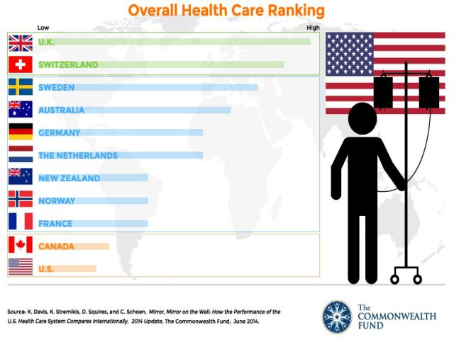healthcare-ranking