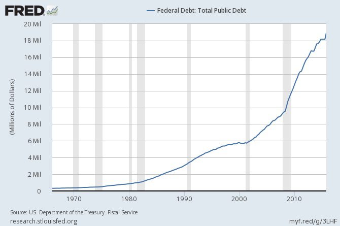total-debt