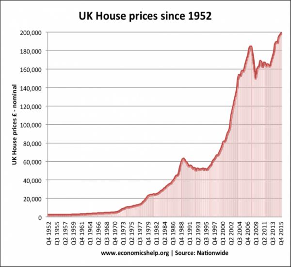 UK-house-prices-since-52