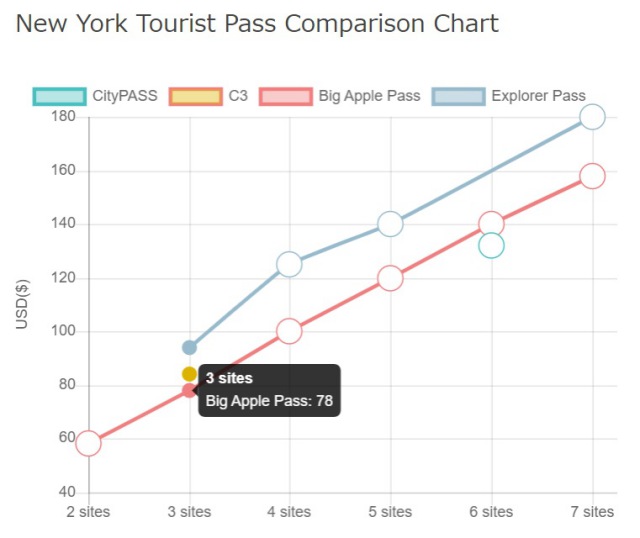 new-york-tourist-pass-comparison-2019