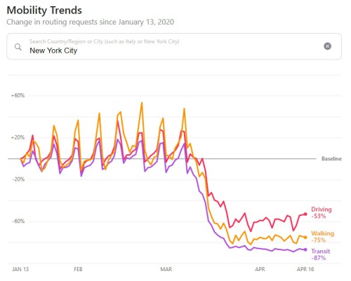 apple-mobility-trend-nyc
